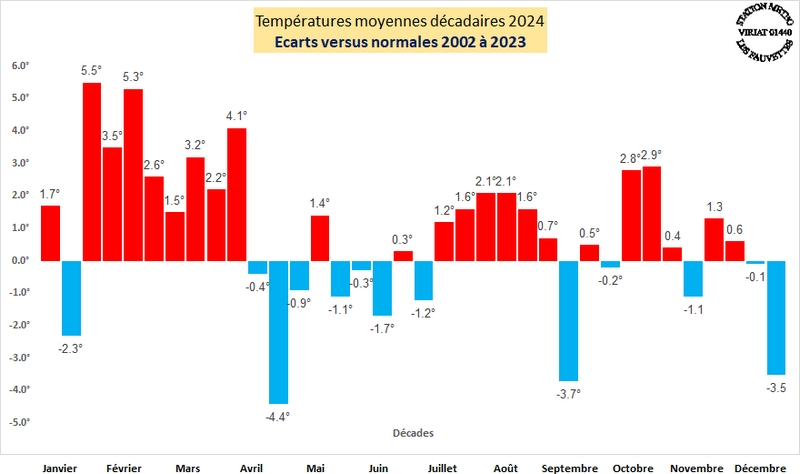 anomalie Tm 2024.jpg